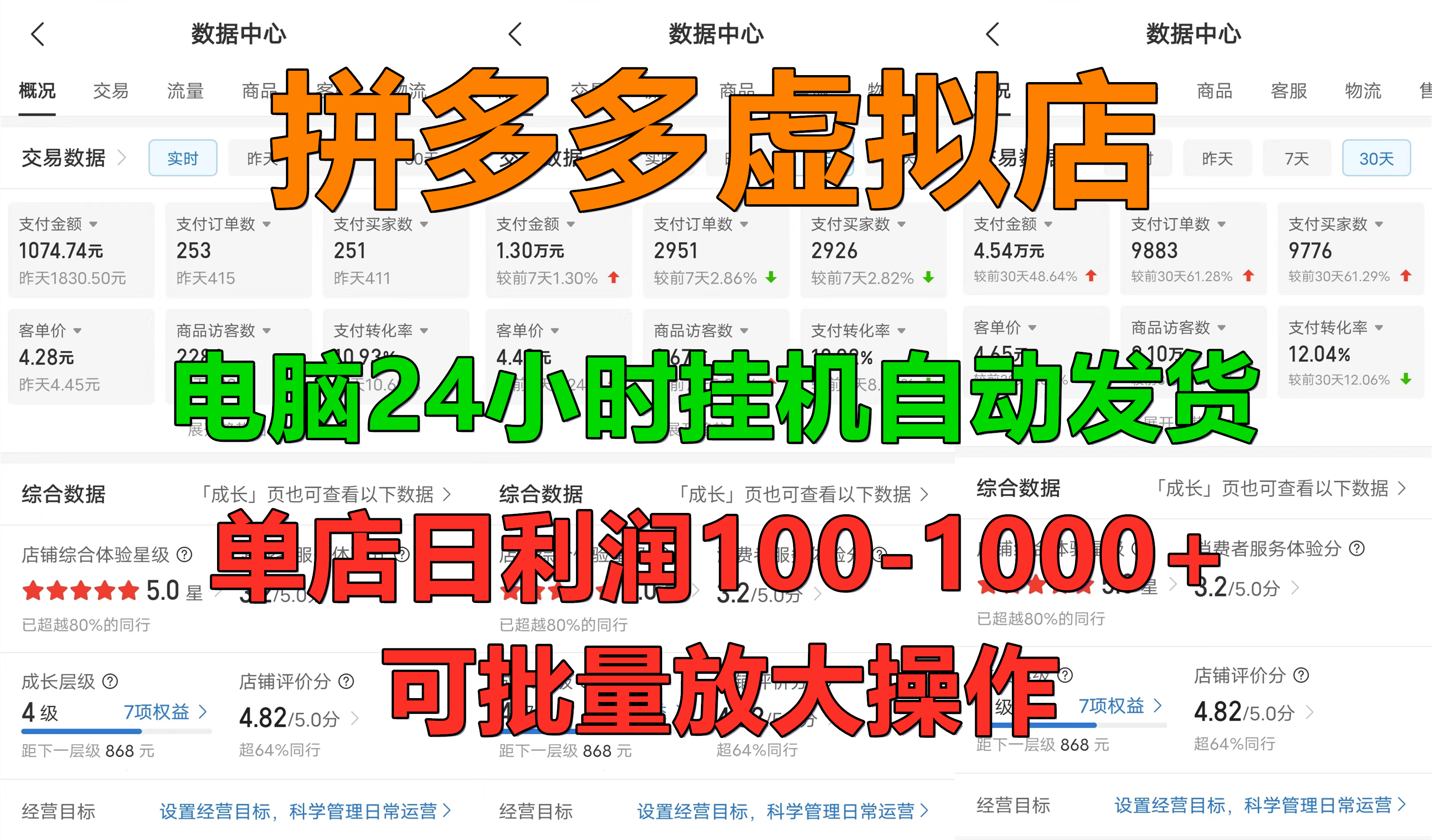 拼多多虚拟店，电脑挂机自动发货，单店日利润100-1000+，可批量放大操作，长久稳定新手首选项目-春生副业网 
