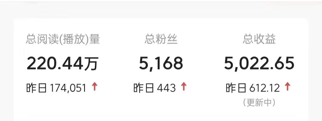 今日头条9.0最新玩法,利用热点库量产爆文,AI辅助,快速起号,矩阵操作,日入3000+,轻松过肥年插图1 今日头条9.0最新玩法,利用热点库量产爆文,AI辅助,快速起号,矩阵操作,日入3000+,轻松过肥年插图1