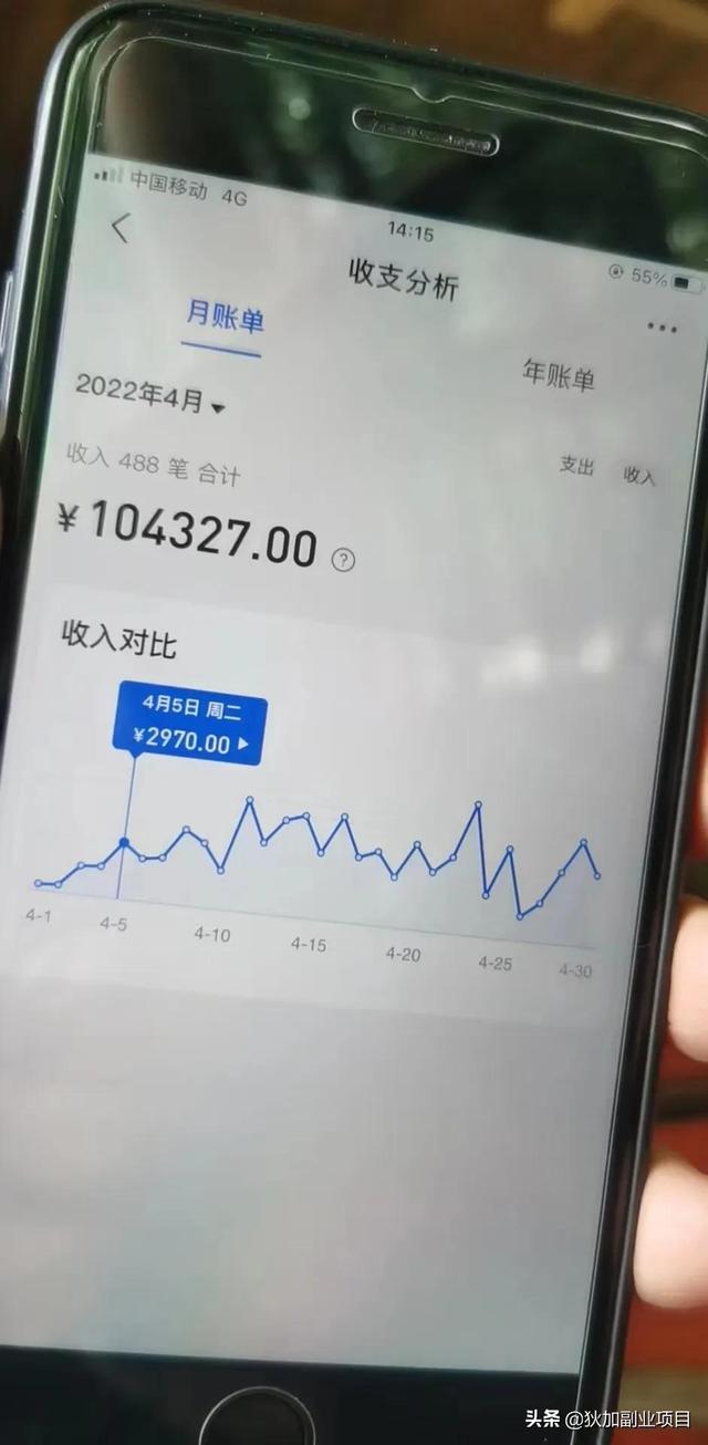 疫情当下，做什么副业好？-春生副业网 