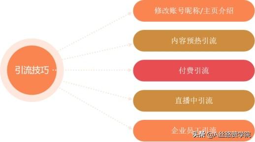 直播怎么才能吸引人气快速涨粉（直播怎么才能吸引人气刷礼物）-春生副业网 