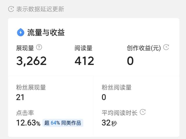 百粉之前发的微头条和问答，在突破百粉以后会有收益吗？-春生副业网 