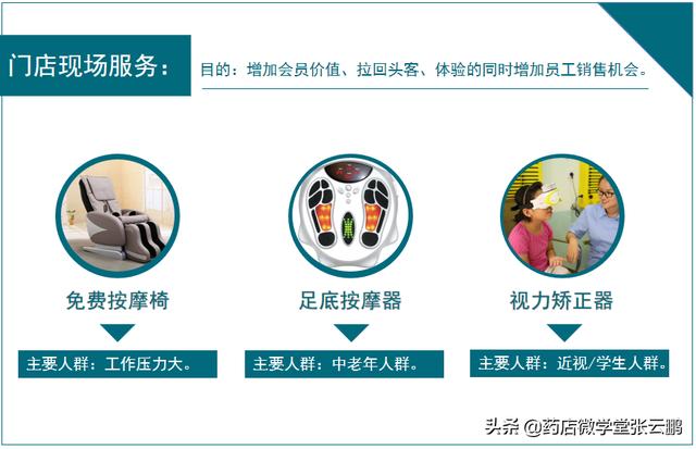 药店怎么经营能提高营业额（现在药店怎么经营才能挣钱）-春生副业网 