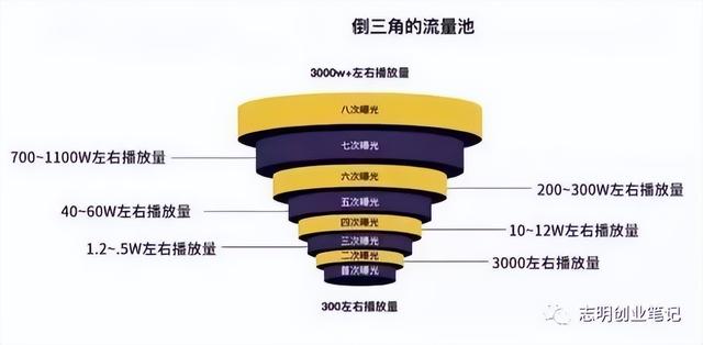 新手小白怎么做出爆款视频（为什么别人随便发个视频就会火）-春生副业网 