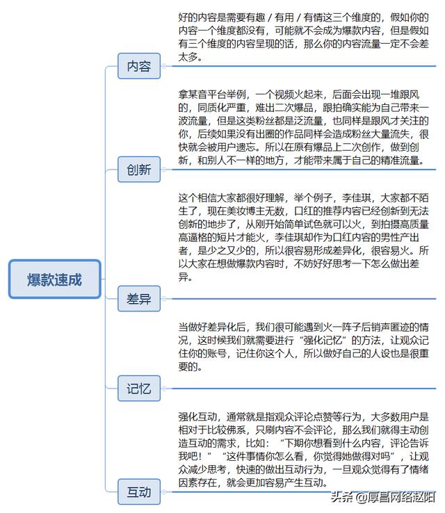 怎样打造爆款视频的思路（打造爆款短视频的5个维度）-春生副业网 