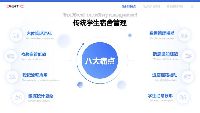 传统学生宿舍管理八大痛点（学生宿舍怎么管理更合理）-春生副业网 