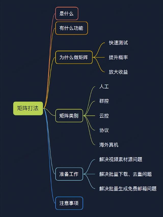 手机群控如何赚钱（TikTok怎么群控批量操作）-春生副业网 