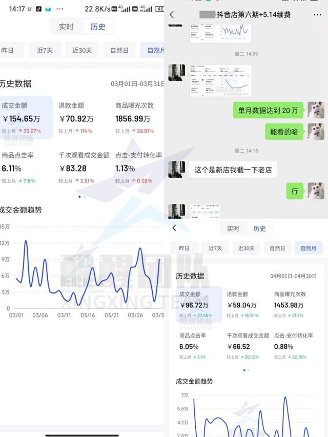 抖音小店目前哪些类目好做插图3 抖音小店目前哪些类目好做插图3