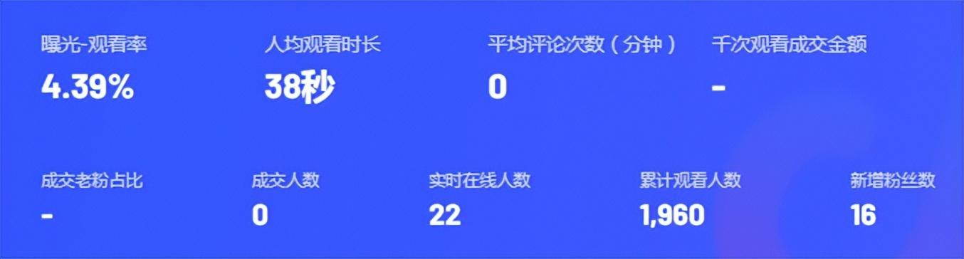 分享做抖音直播的经验（抖音直播现在好做吗）-春生副业网 