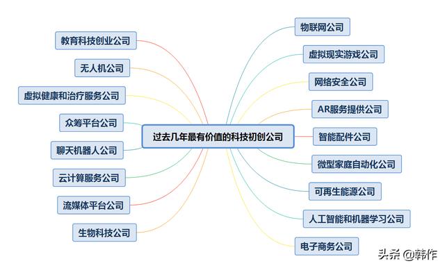 未来有发展潜力的17个行业（当今社会什么行业有前途）-春生副业网 