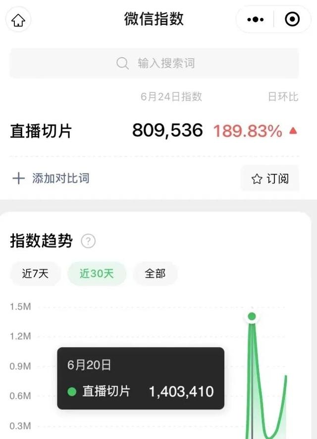 直播切片怎么做，抖音带货最新玩法-春生副业网 
