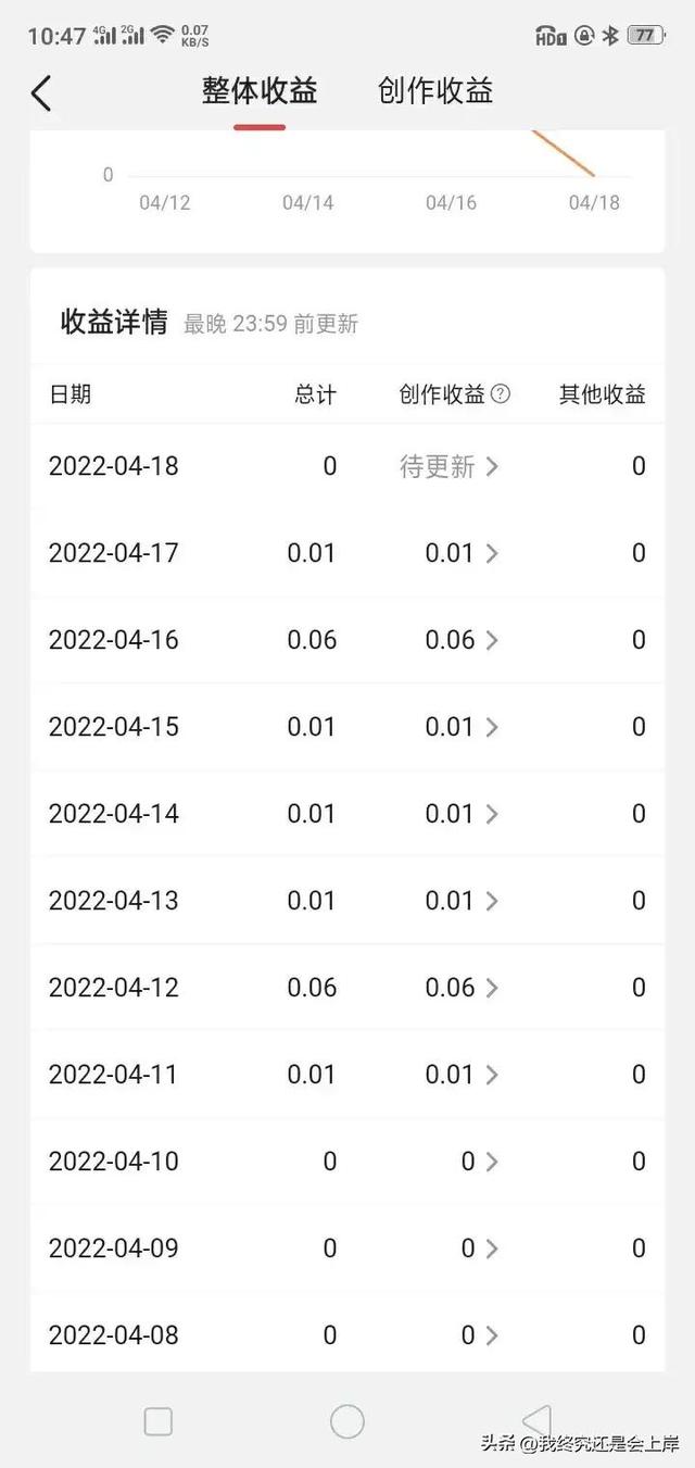 做头条挣钱吗，头条自媒体好做吗-春生副业网 