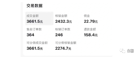 【副业项目6673期】某公众号付费文章《音乐明星变现思路，0成本薅佣金，属于兼职项目非全职》-春生副业网 