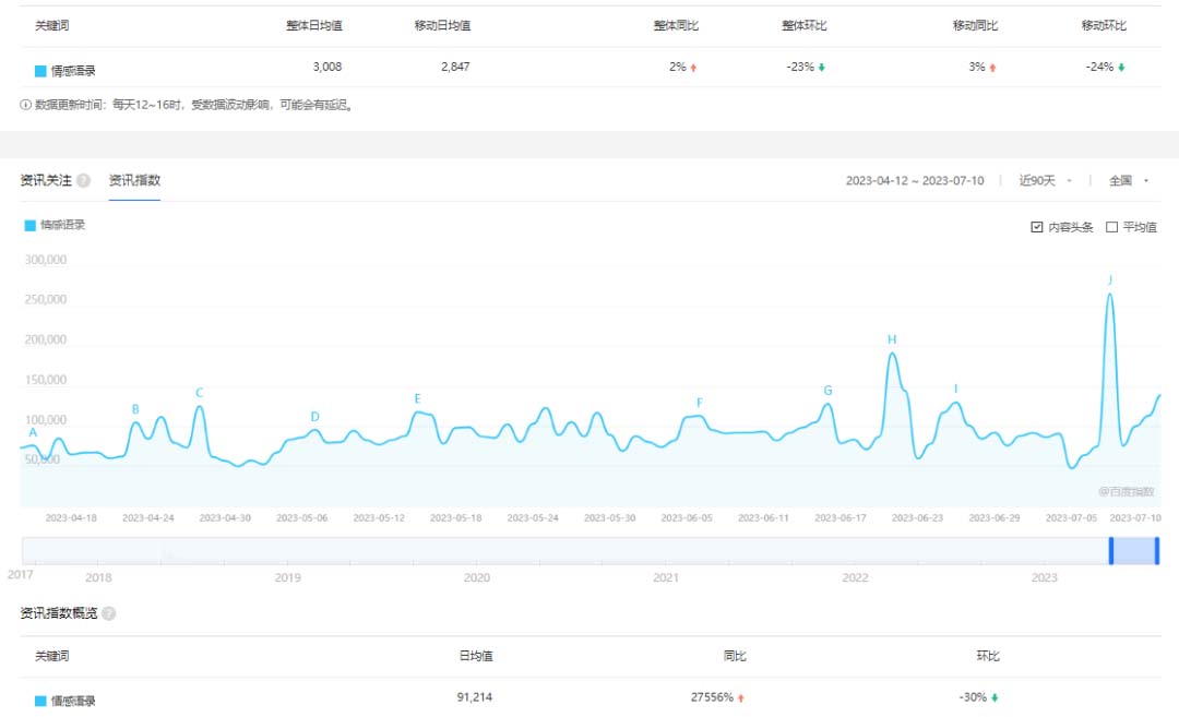 【副业项目6693期】拆解短视频情感号引流变现项目，视频版一条龙大解析分享给你-春生副业网 