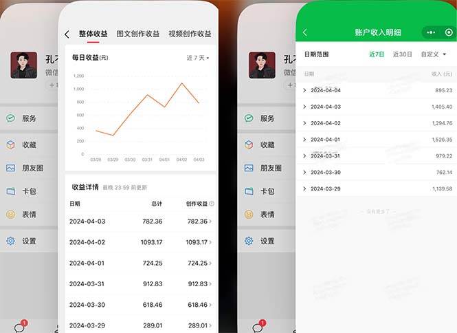 2024年4月最强AI写作，每天1小时，日入1000-3000，教程有实操视频，-春生副业网 
