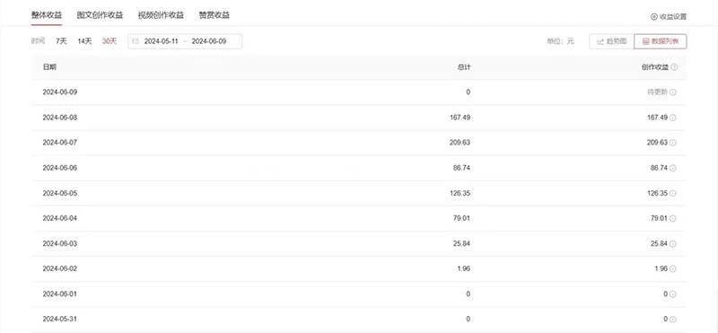 单日收入300+!最新中视频美女赛道,三天必起插图1 单日收入300+!最新中视频美女赛道,三天必起插图1