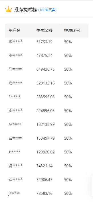 推广软件获取收益你来吗？-春生副业网 