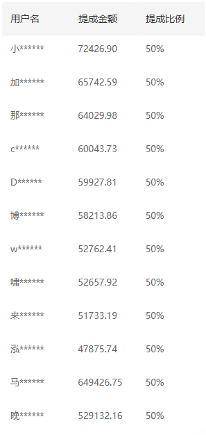 推广软件获取收益你来吗?插图1 推广软件获取收益你来吗?插图1