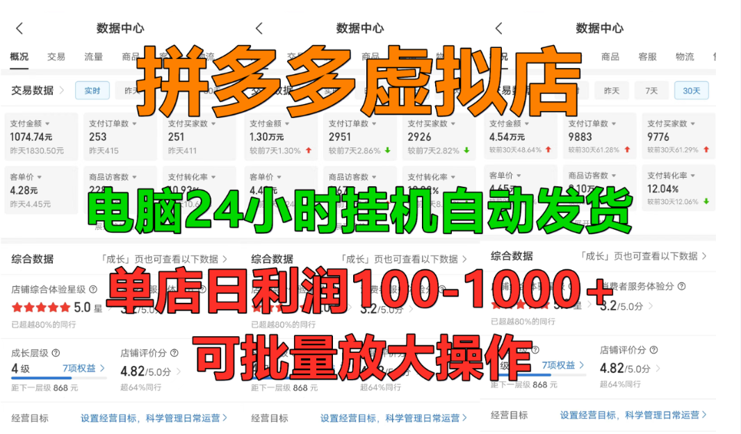 拼多多虚拟店，挂机全自动发货，单店日利润100-1000+，长久稳定新手首选项目，可批量放大操作-春生副业网 