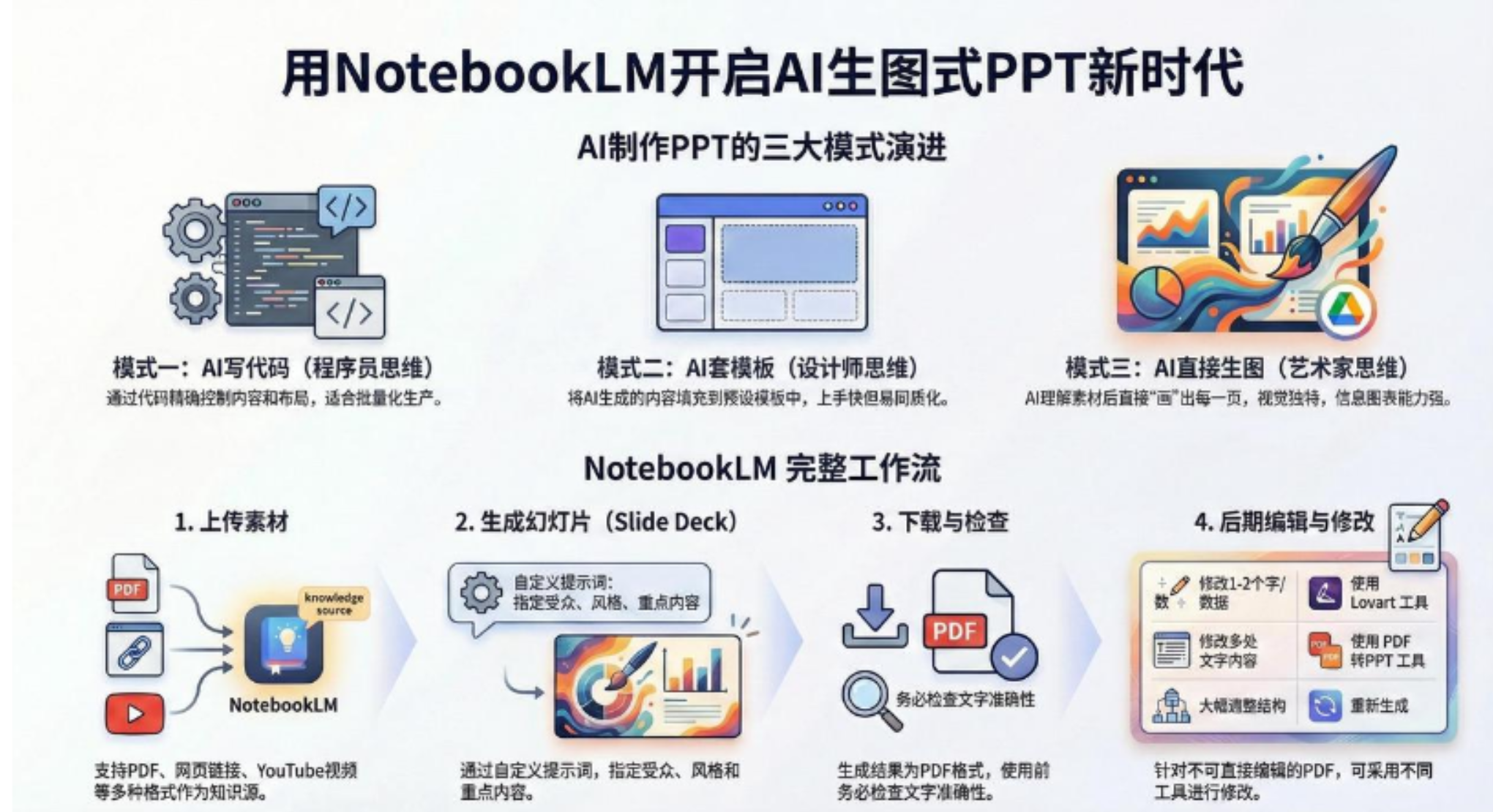 AI-PPT实战600页精华：手把手教你用NotebookLM打造惊艳演示文稿-春生副业网 